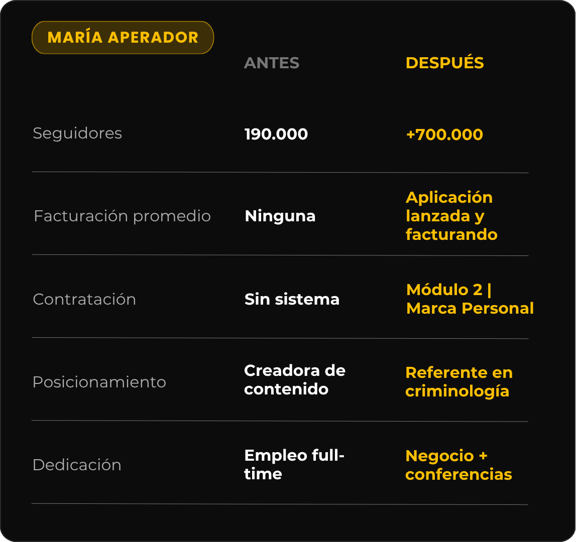 María