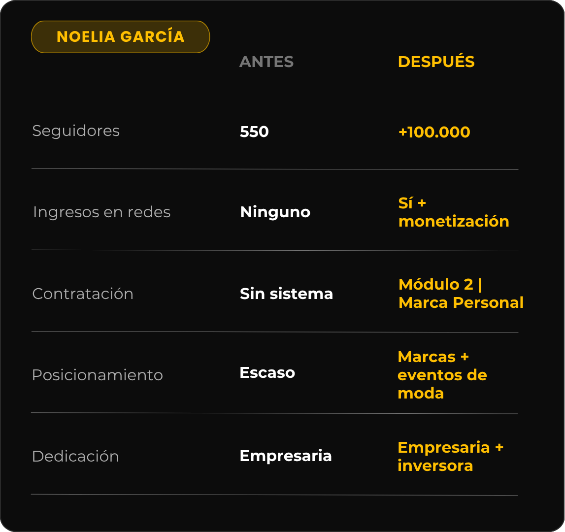 Noelia
