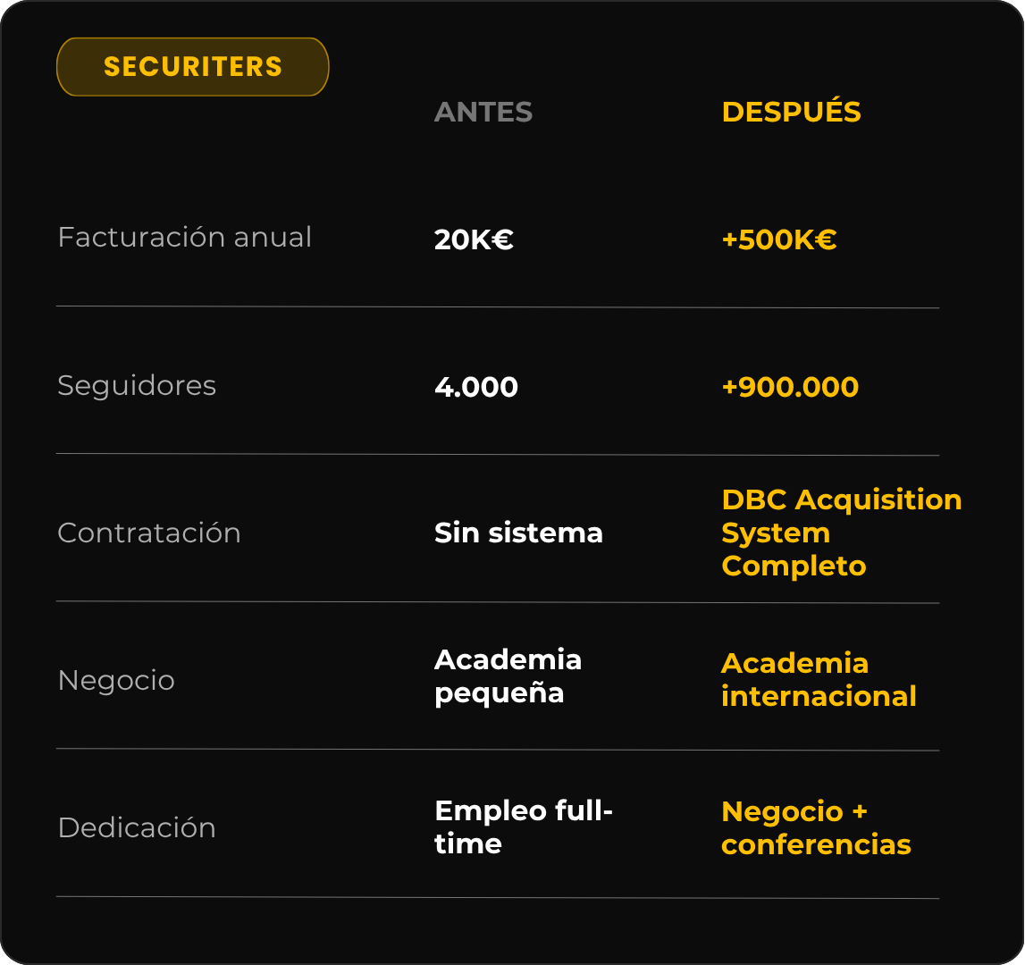 Securiters