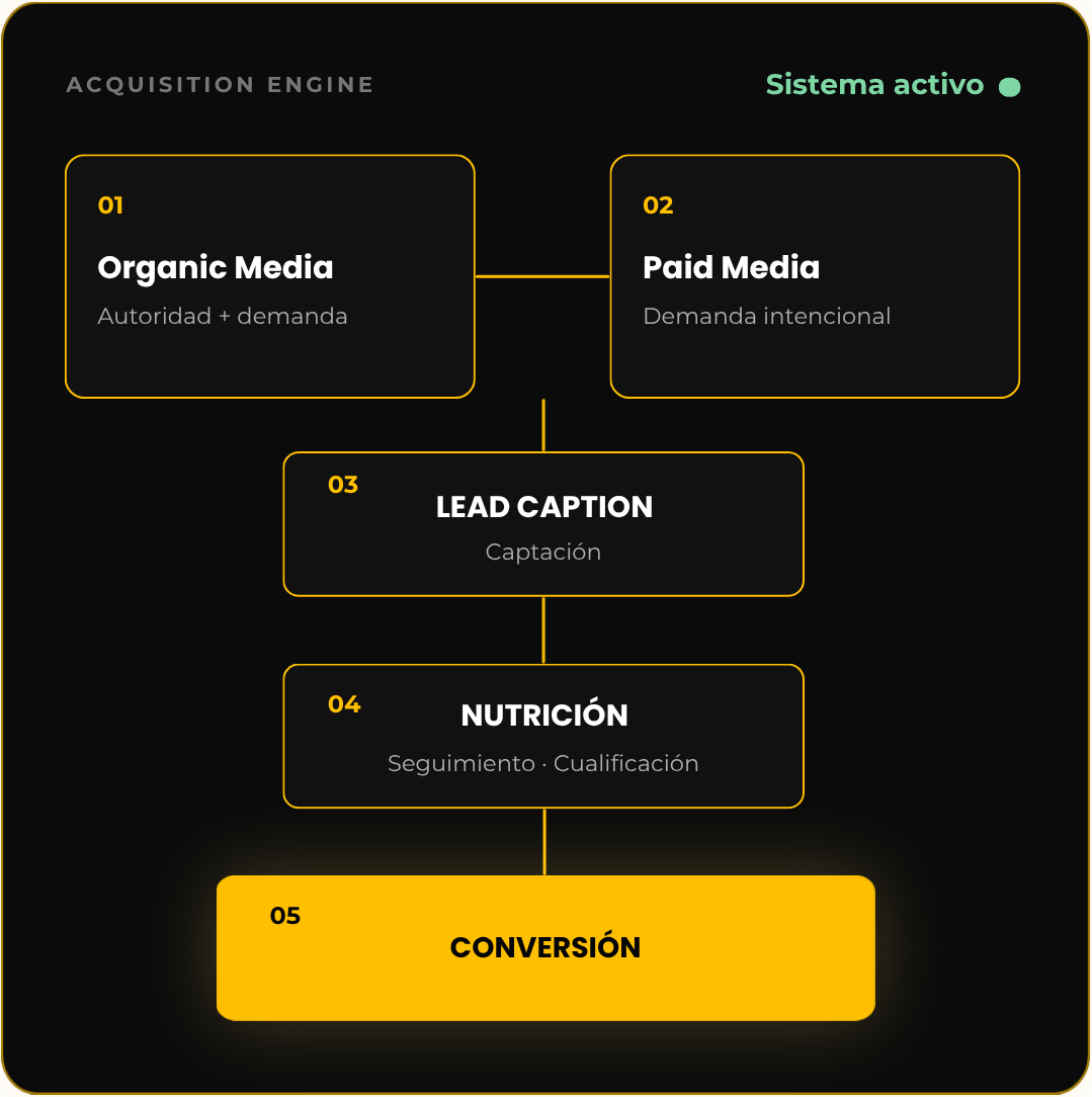 acquisition_engine